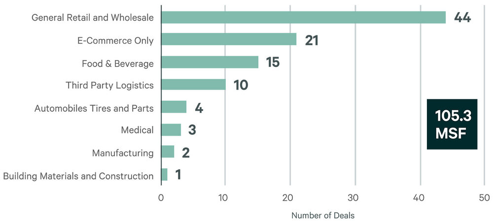 record-demand-for-mega-industrial-facilities-in-2021-brief-figure1.jpg