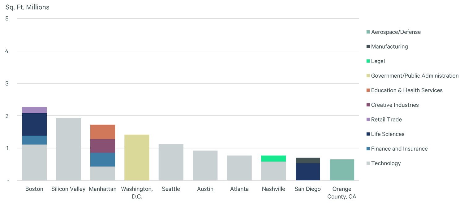 technology-sector-dominates-brief-figure2.jpg