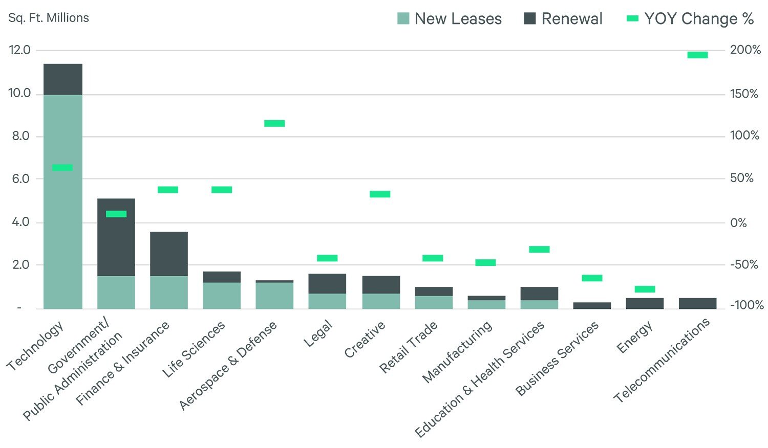 technology-sector-dominates-brief-figure1.jpg