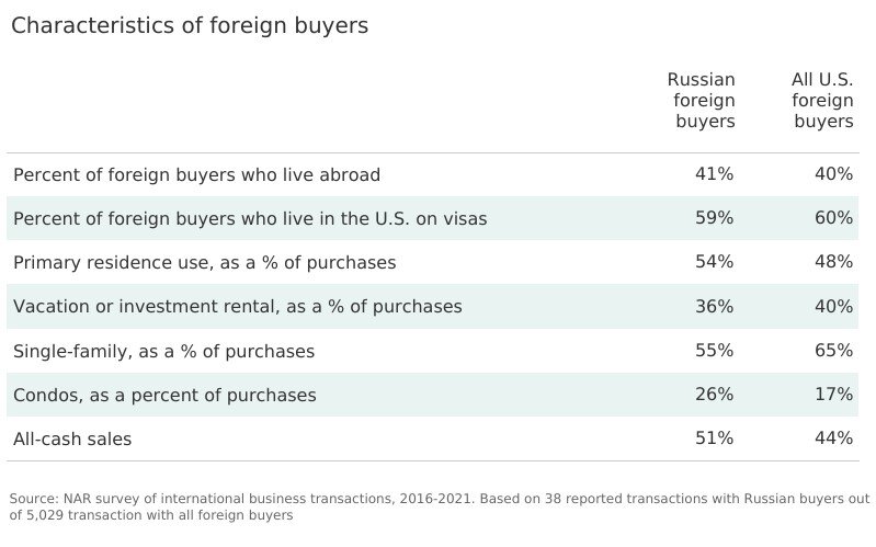 Characteristics of foreign buyers.jpg