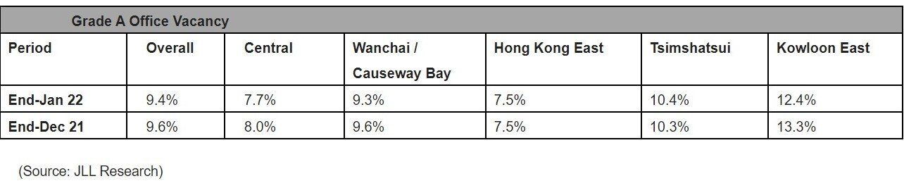 Hong Kong Grade A Office Vacancy.jpg