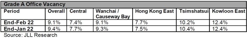 Hong Kong office market report for 2022.jpg