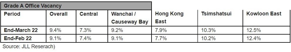 JLL Hong Kong Property Market Monitor report March 2022.jpg