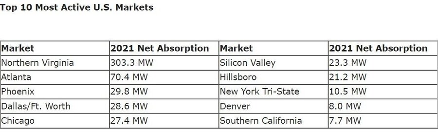 Top 10 Most Active US Markets 04042022.jpg