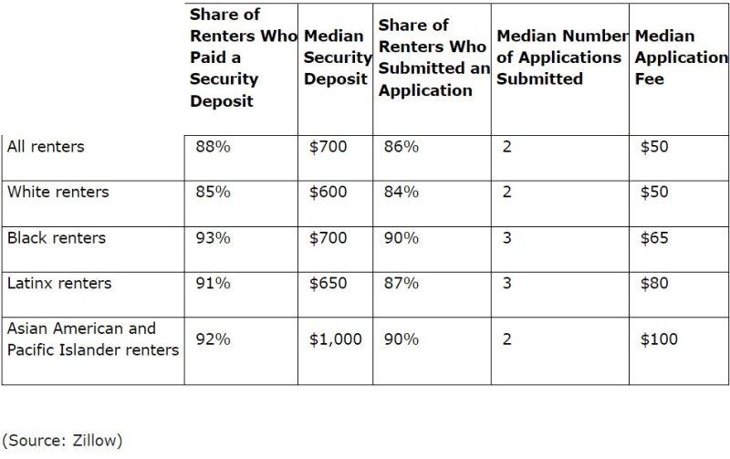 Zillow 2022 Consumer Housing Trends Report.jpg