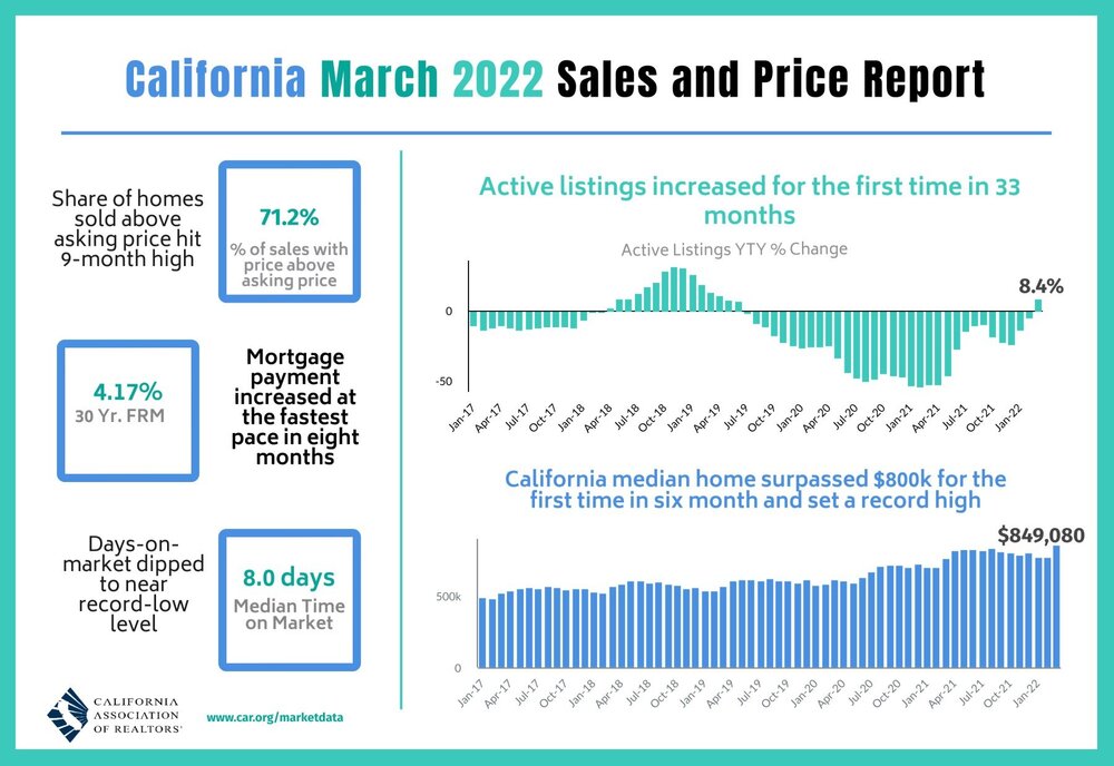 2022-03 Sales and Price.jpg