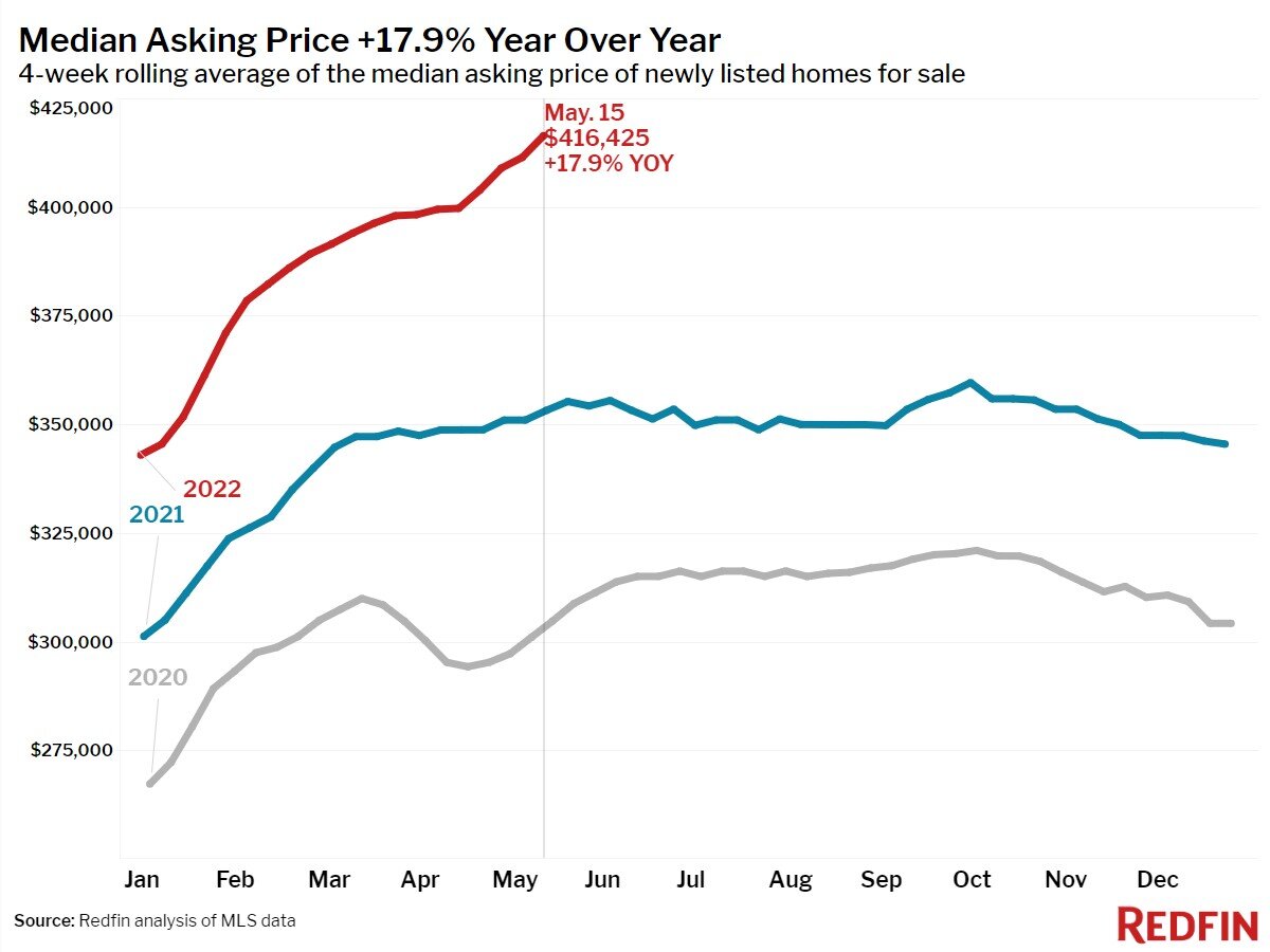 2022-05-15_02-median-asking-price.jpg