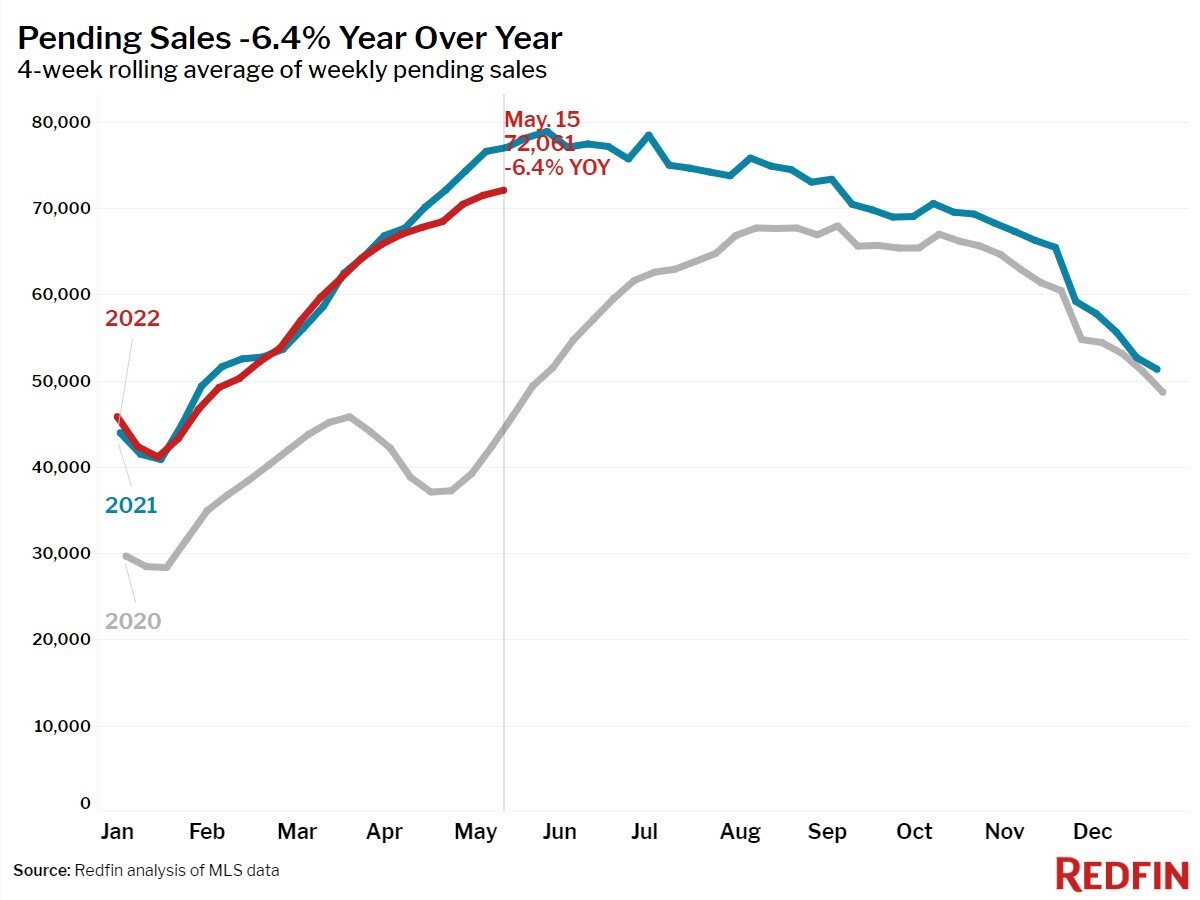 2022-05-15_04-pending-sales.jpg