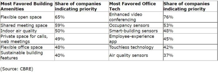 CBRE Hybrid Office Space Report 2022.jpg