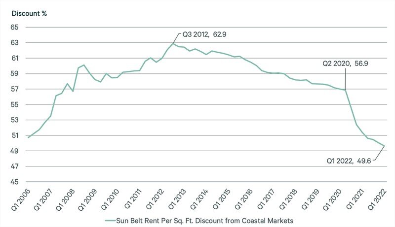 CBRE Multifamily Report for 2022 Chart 1.jpg