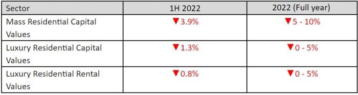 Hong Kong Residential Indicator 2022.jpg