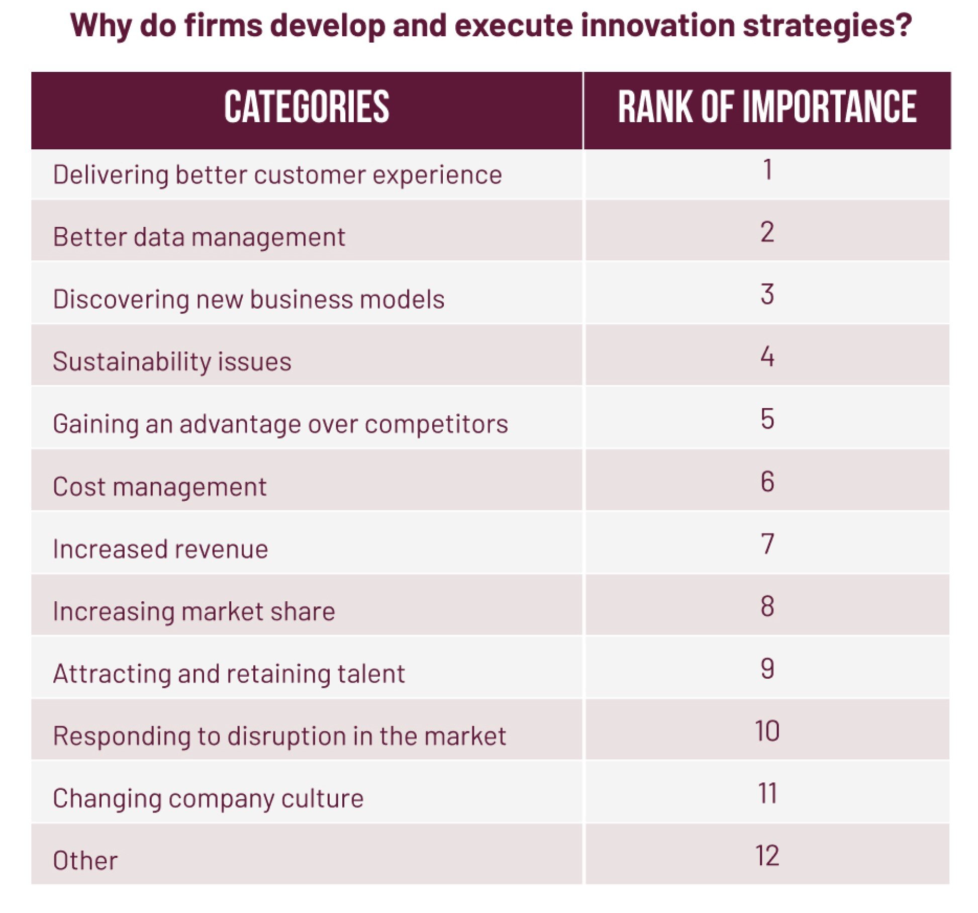 Why do firms develop and execute innovation strategies.jpg
