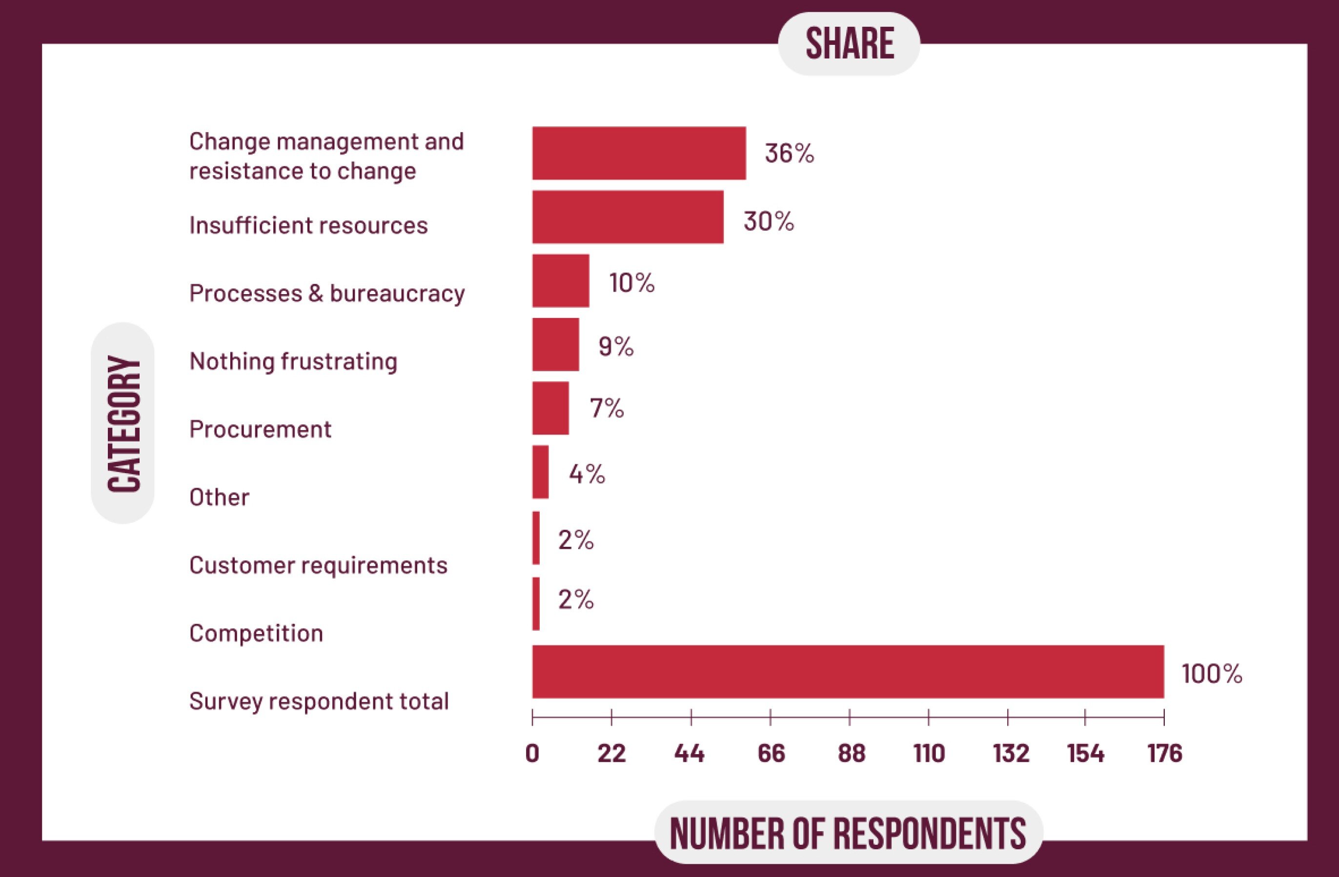 digital transformation in real estate chart 1.jpg