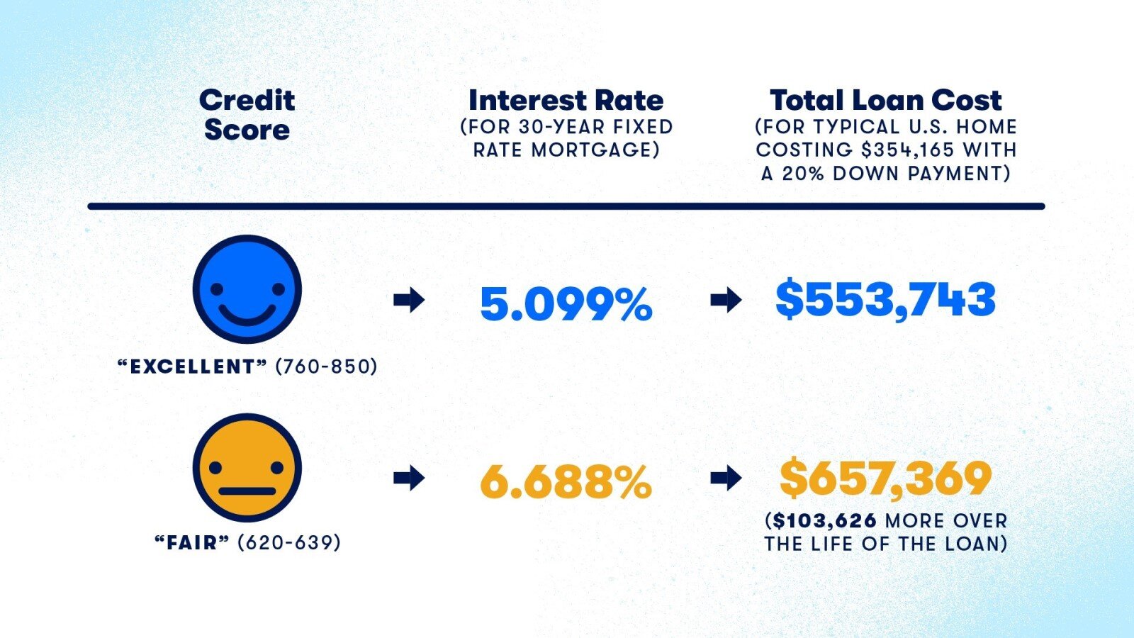 2022_Cost_of_Poor_Credit.jpg