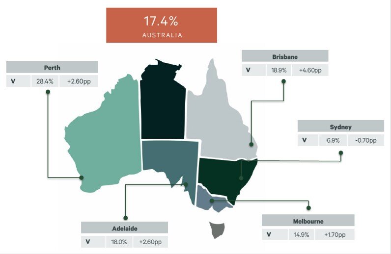 Australia Retail Property Market Report for 2022.jpg