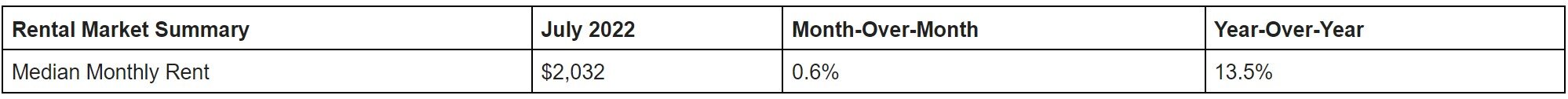 Redfin 2022 rental report.jpg