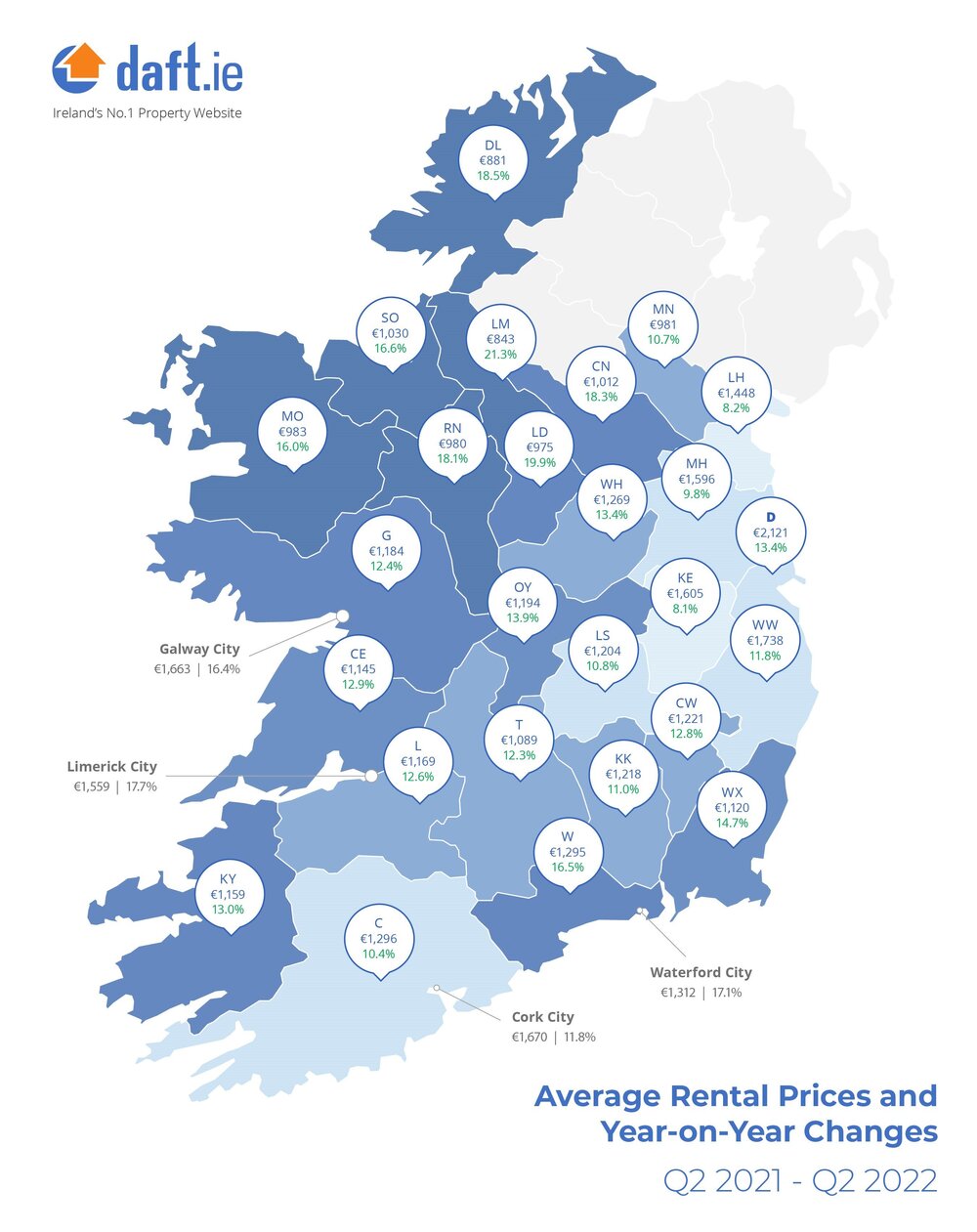 Rental Price Report 2022 Q2 - Single.jpg