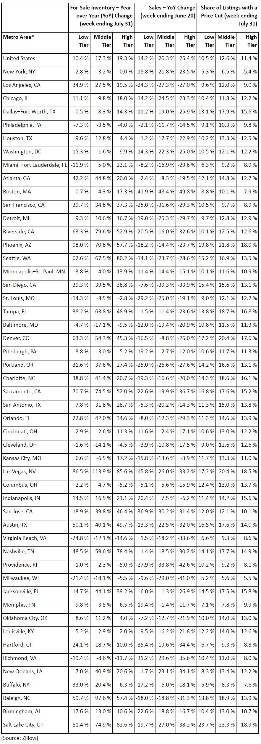 most competitive housing markets in 2022.jpg