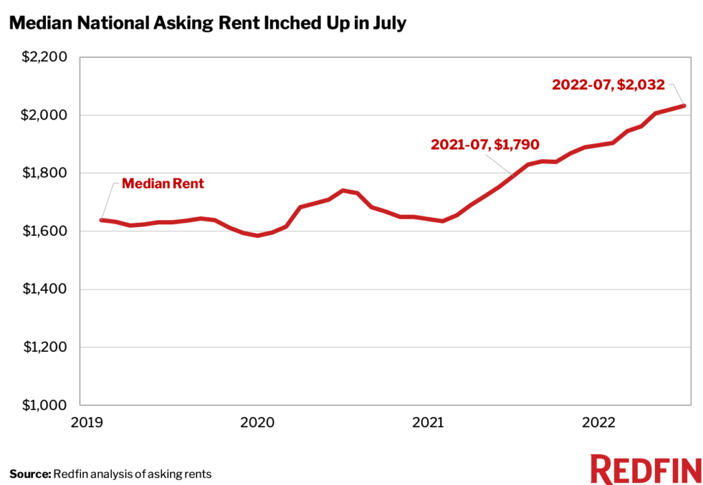 rent-chart-1-1024x707.png