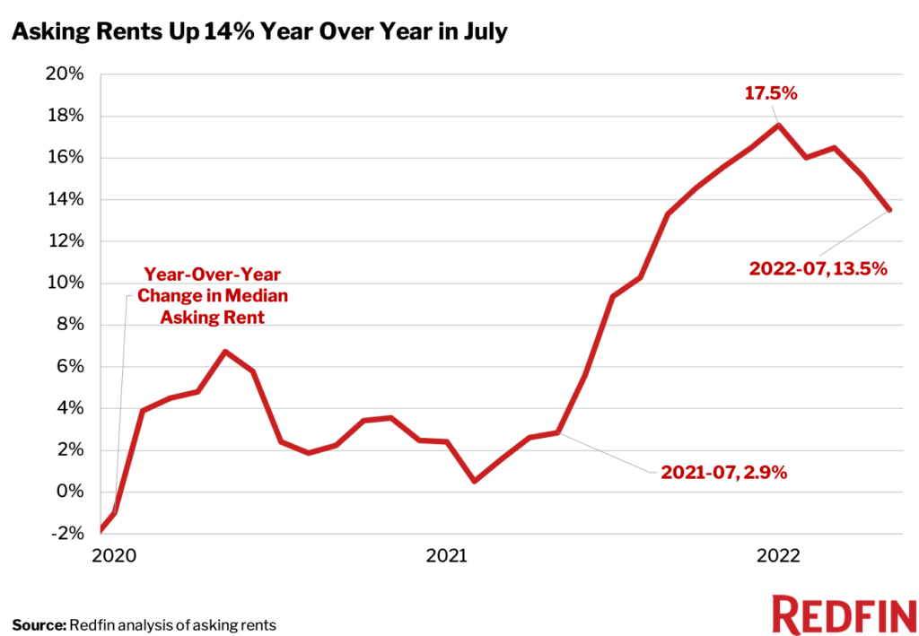 rent-chart-2-1024x709.png