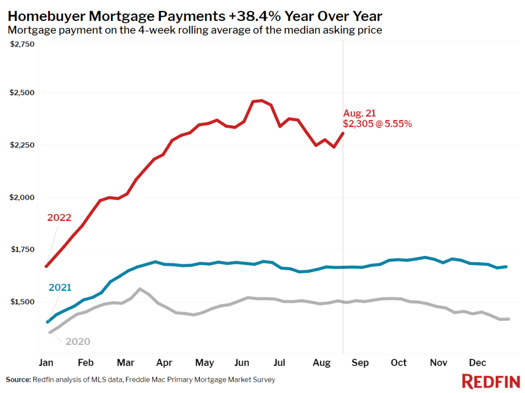 weekly-report-mortgage-payments-1024x768.png