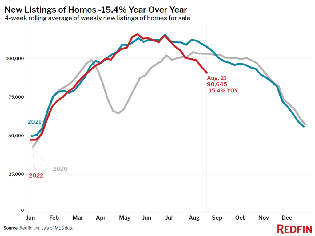 weekly-report-new-listings-1024x768.png