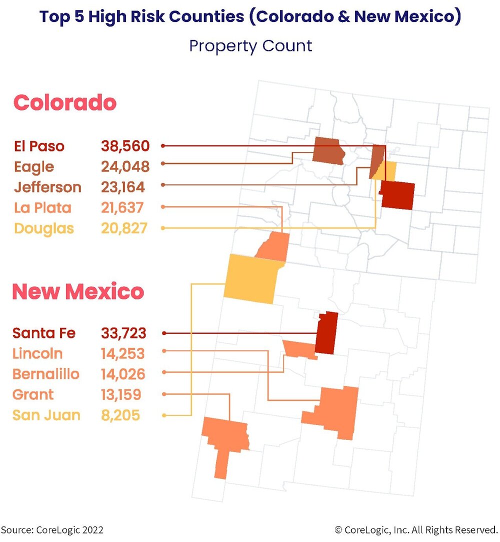 2022 CoreLogic Wildfire Report - Top 5 High Risk Counties.jpg