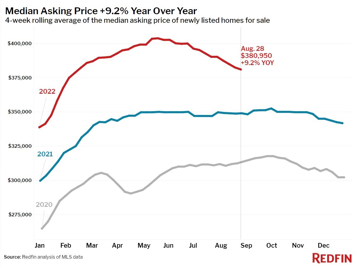 2022-08-28_02-median-asking-price.jpg