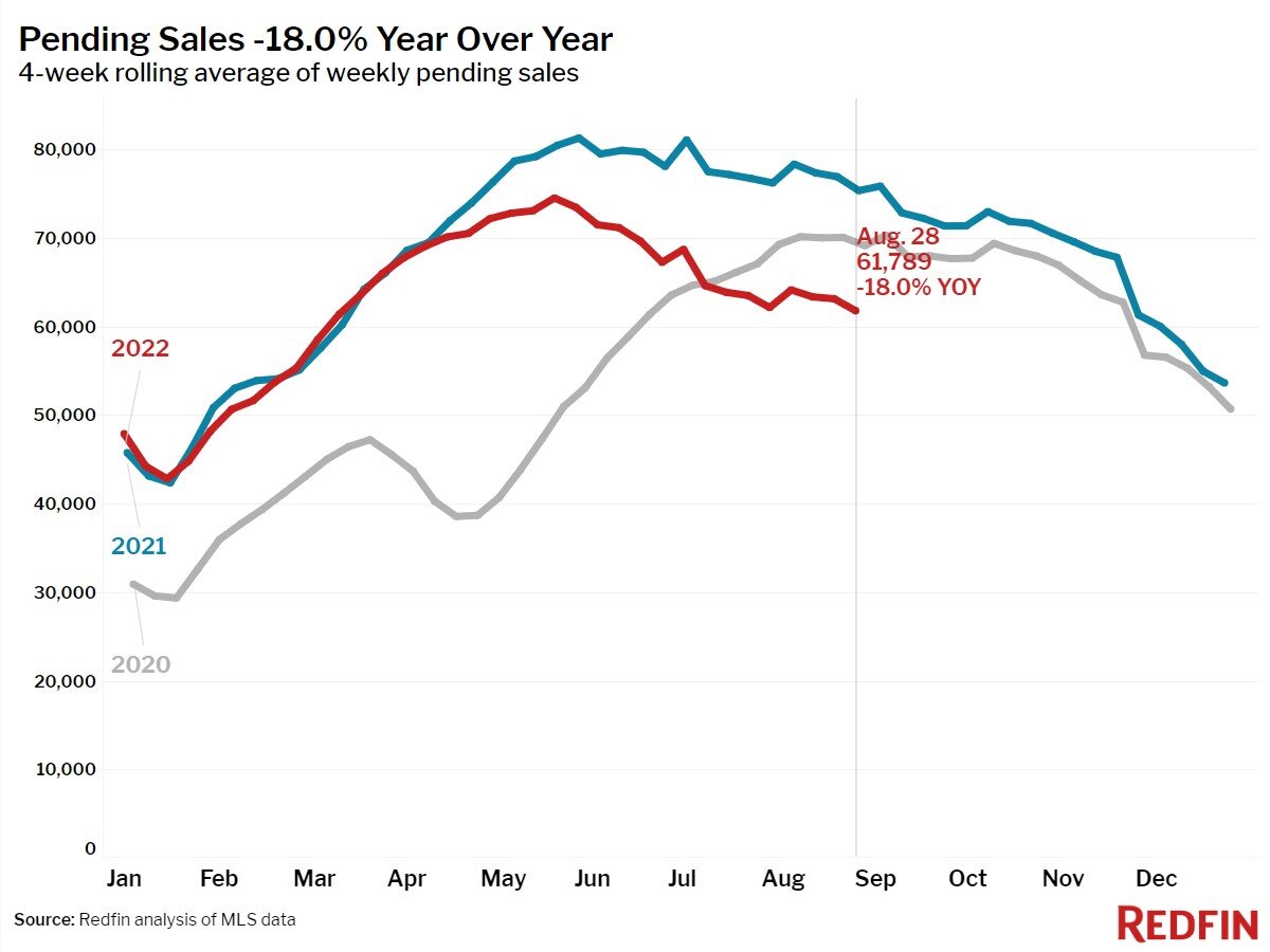 2022-08-28_04-pending-sales.jpg