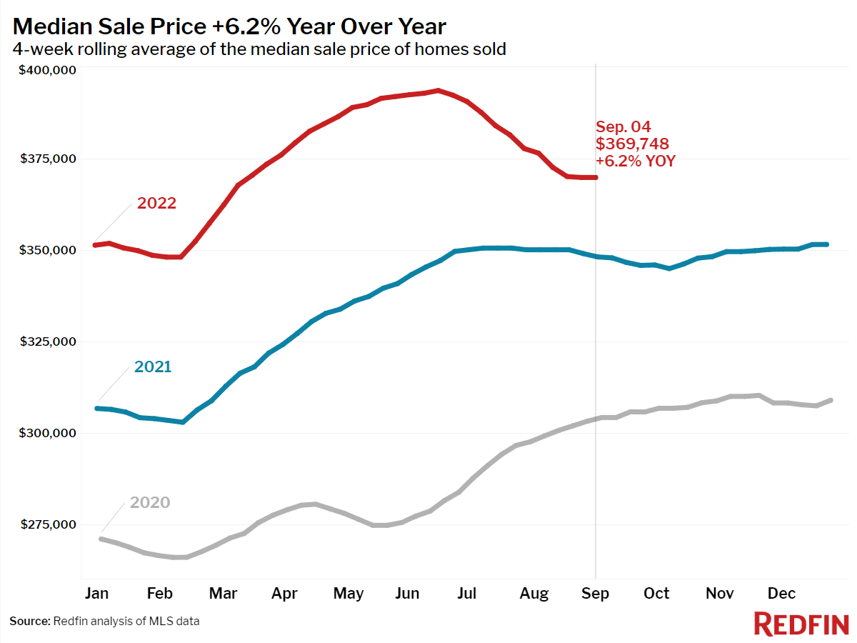 2022-09-04_01-median-sale-price.png