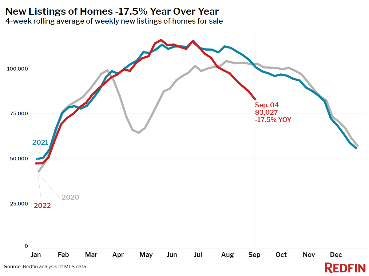 2022-09-04_05-new-listings.png