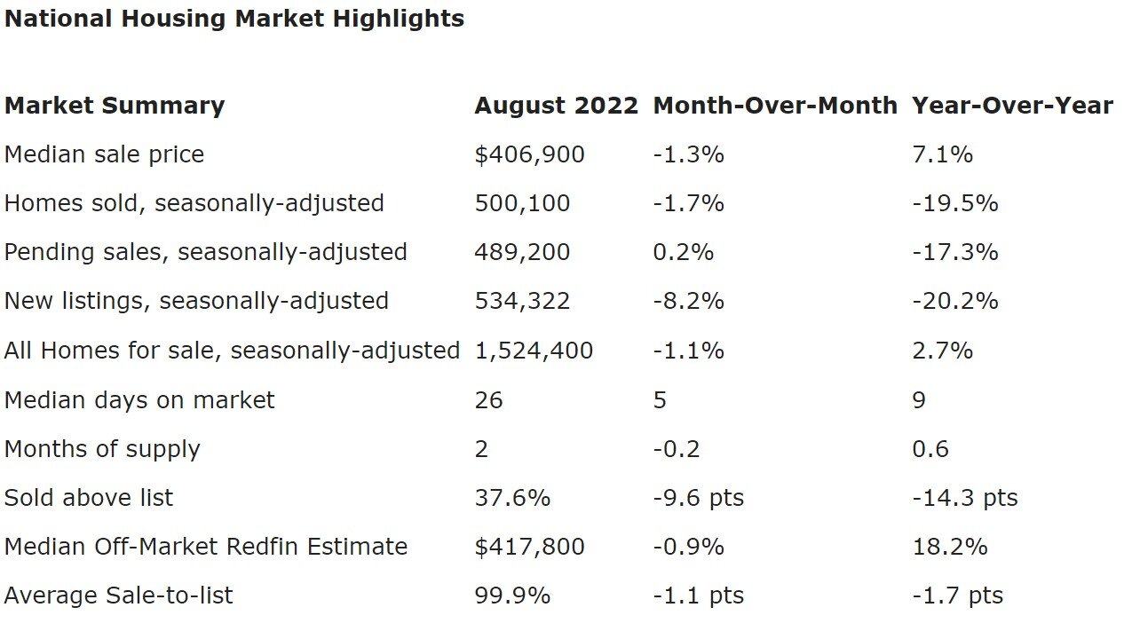 National Housing Market Highlights in August 2022.jpg