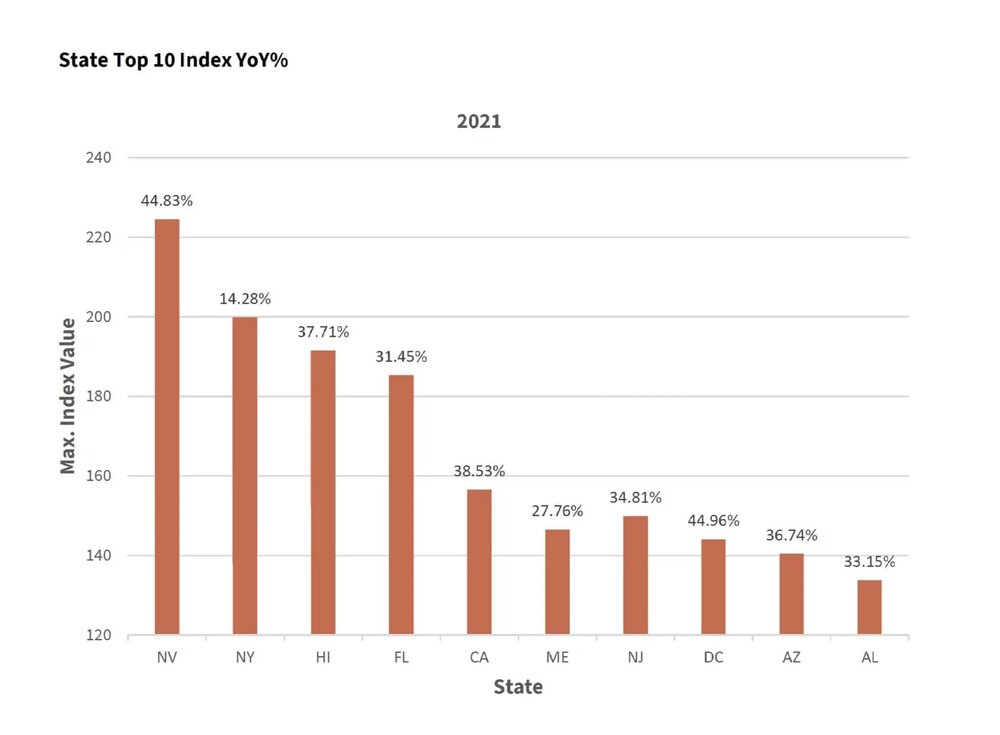 State_Top_10_Index_YoY_v02-1.jpg