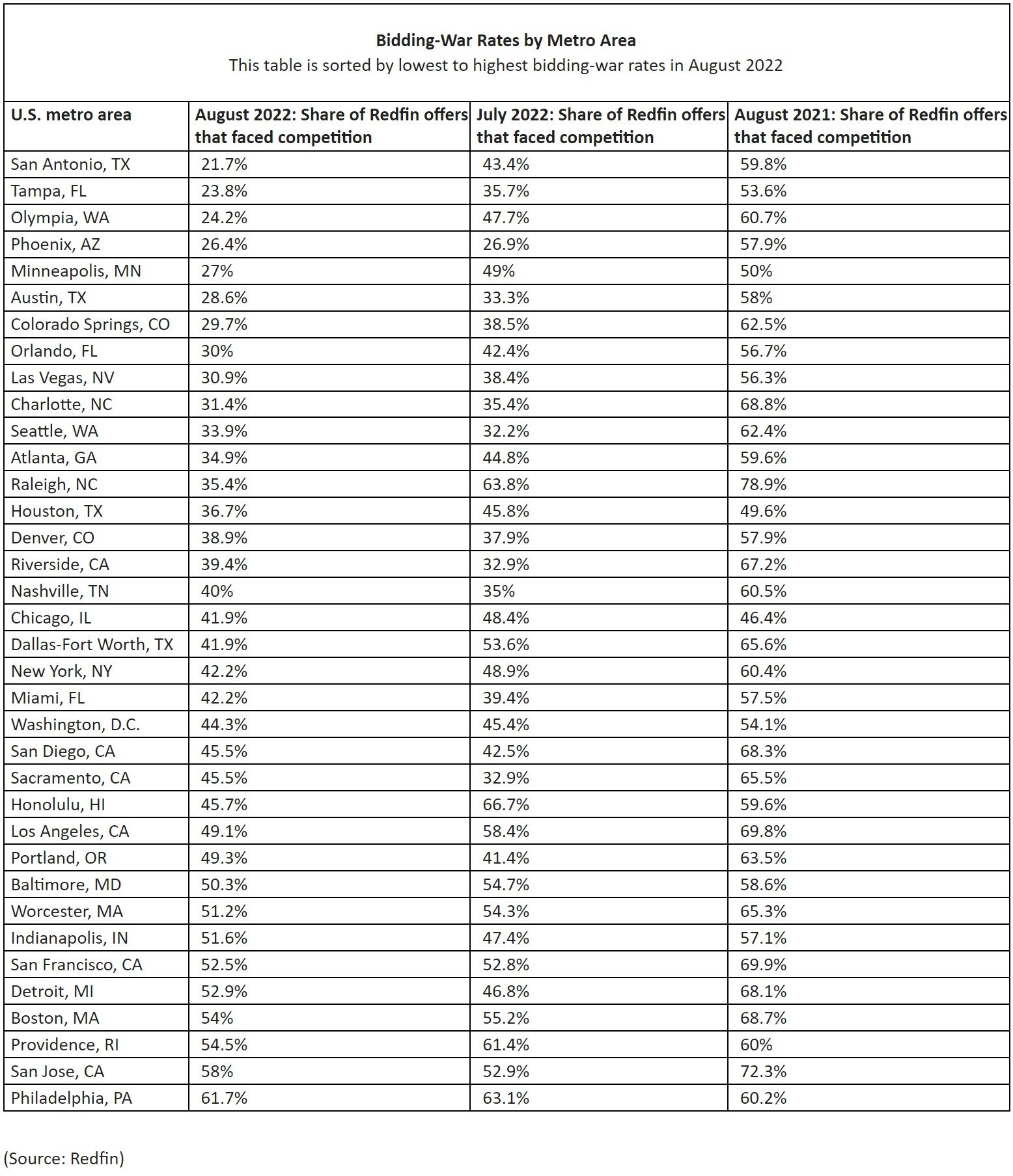 home buying bidding wars in 2022.jpg