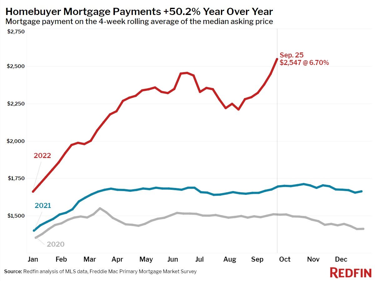 2022-09-25_03-median-mortgage-payment.jpg