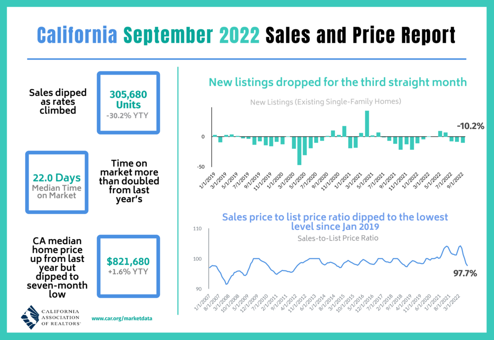 2022-09 Sales and Price.png