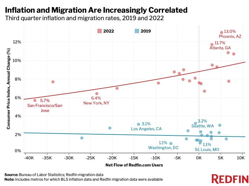 FINAL-CHART-Quarterly-Inflation-and-Migration.jpg