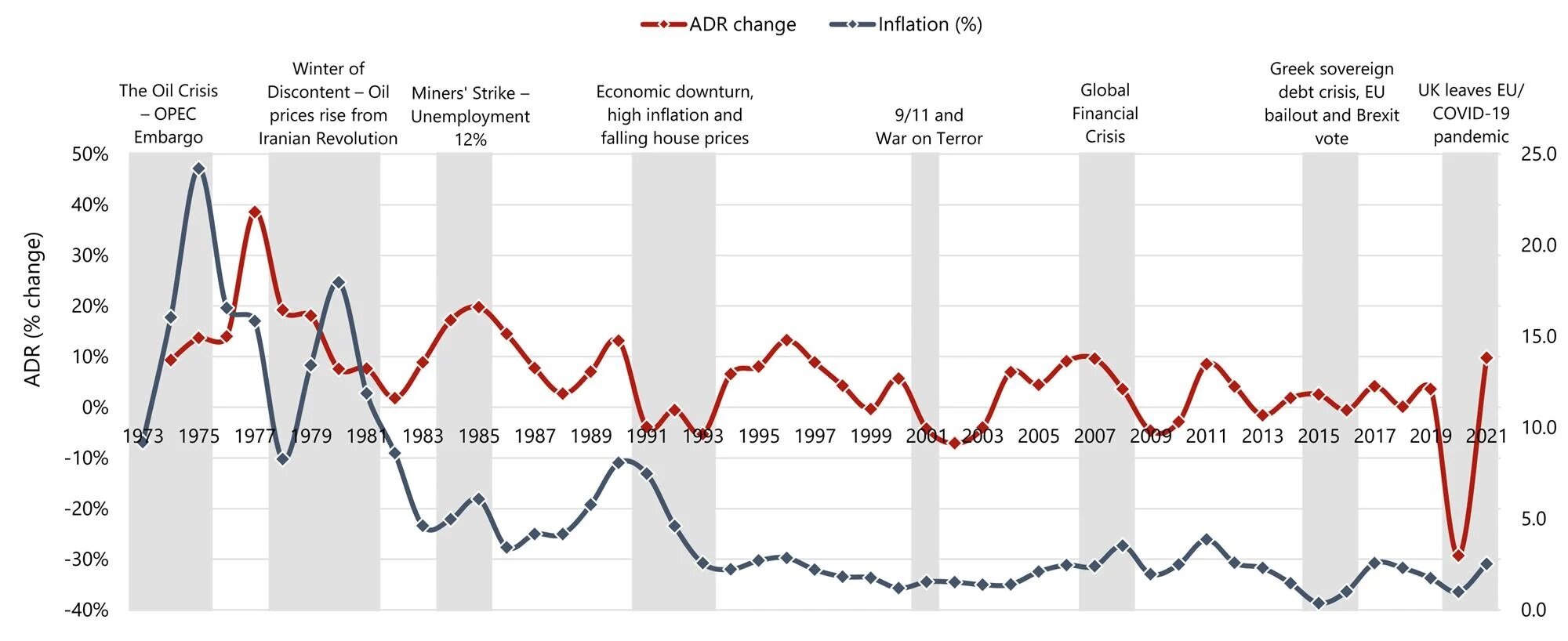 HVS_Inflation2022_ADRPctChangeVsInflation.jpg