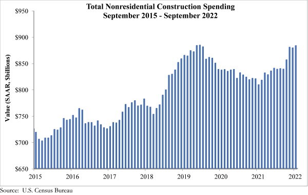 Spending_Graph_11.1.22.jpg