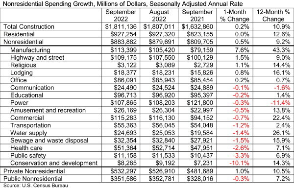 Spending_Table_11.1.22.jpg