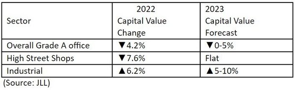 Hong Kong Investment Indicator Percentage Change.jpg