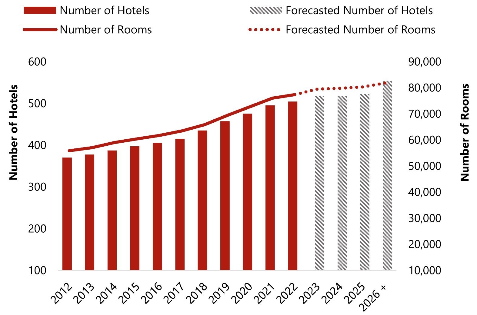 HVS_ThirdPartyOperators_HotelsAndRooms.jpg