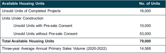 JLL Hong Kong home sales data for 2023.jpg
