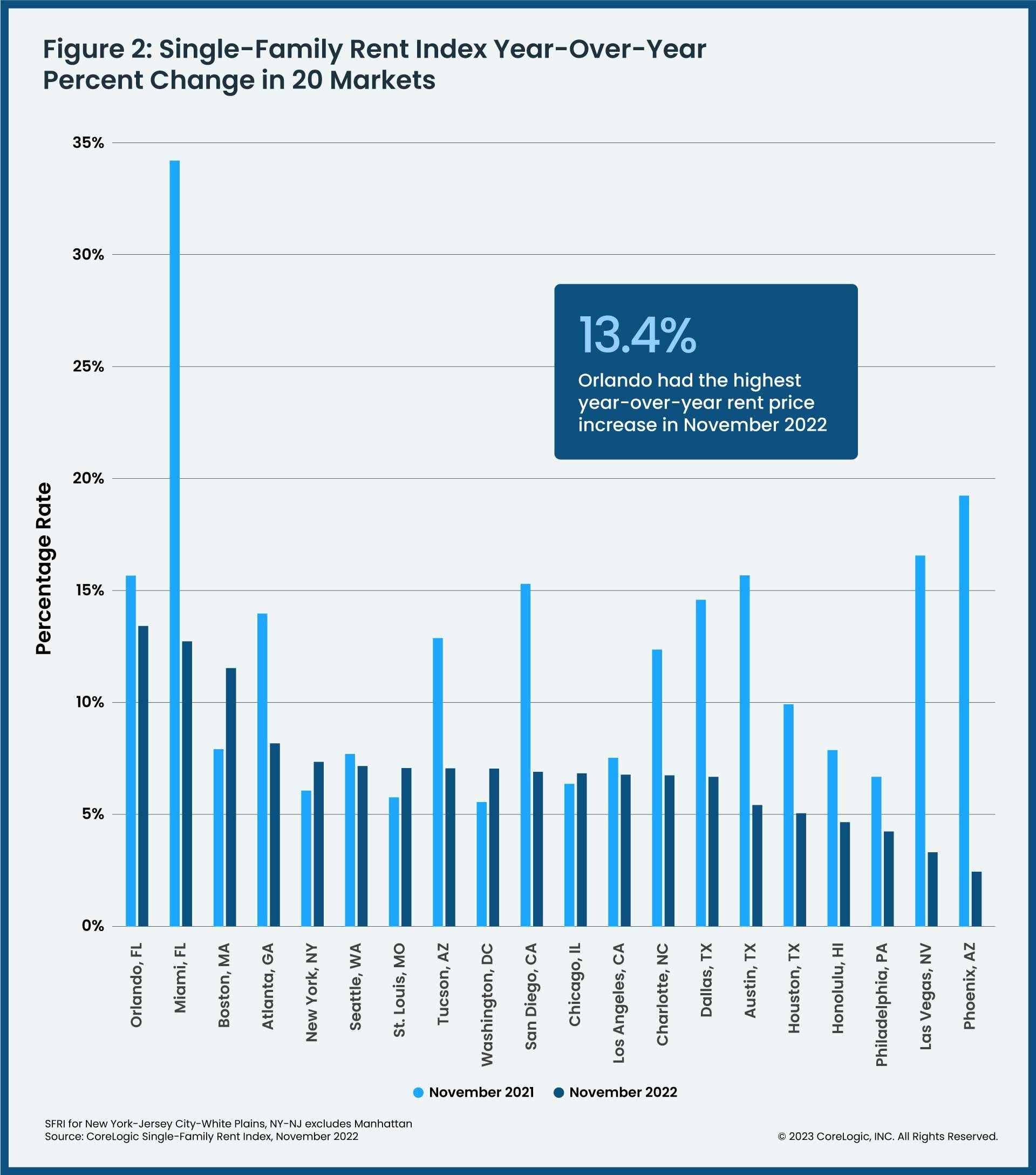 Single Family Rent Index Year over Year.jpg