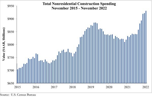 Spending_Graph_1.3.23.jpg