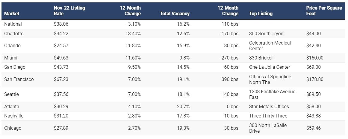 US office market table 2022.jpg