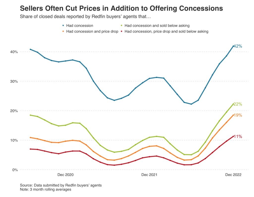 credit_share_with_other_buyer_benefits dec22.jpg