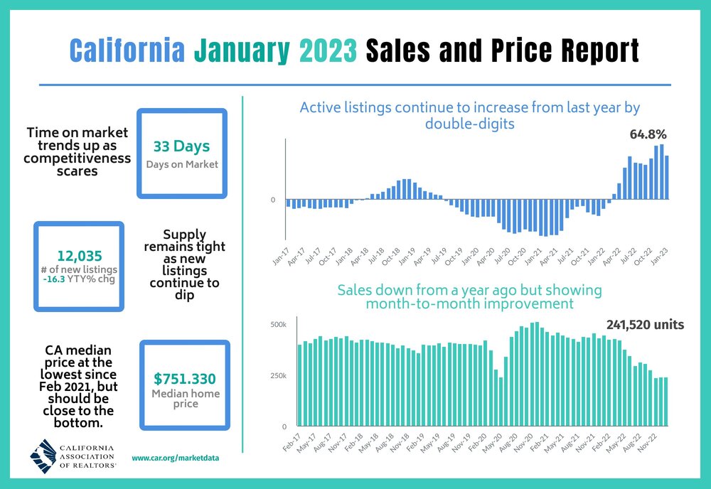 2023-01 Sales and Price.jpg