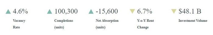 CBRE -- U.S. Multifamily Data Q4, 2022.jpg