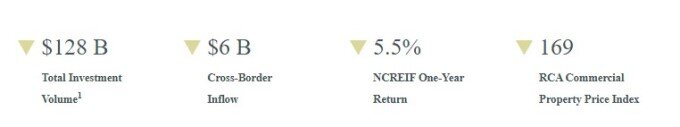 CBRE Q4 CRE Invetsment.jpg